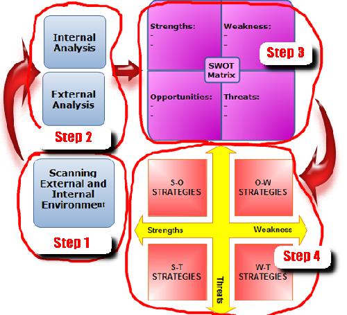 external and even intrinsic eco researching essay external plus central green evaluation essay